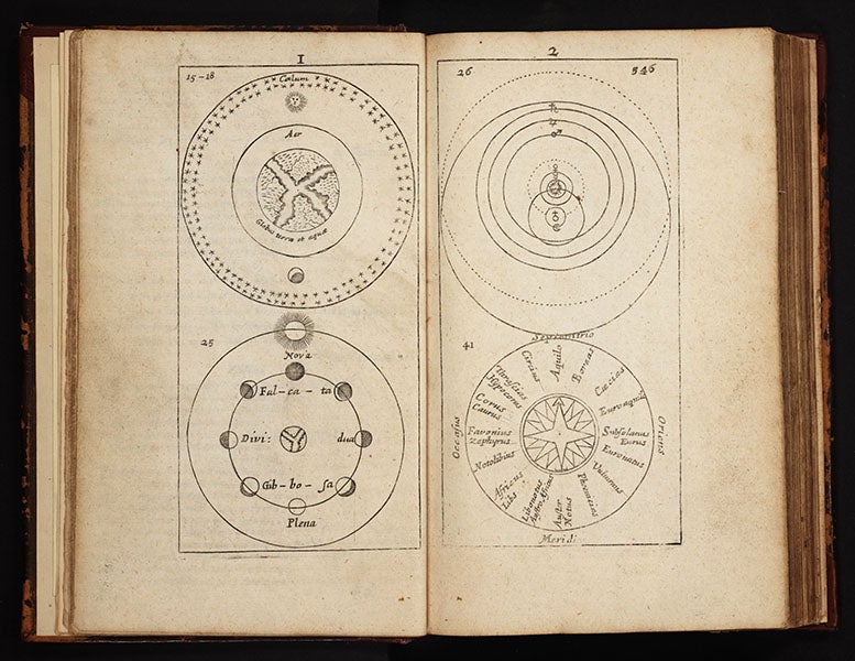 Elemental world, lunar phases, Tychonic system, compass rose, from Comenius, <i>Janua</i>, 1670 (Linda Hall Library)