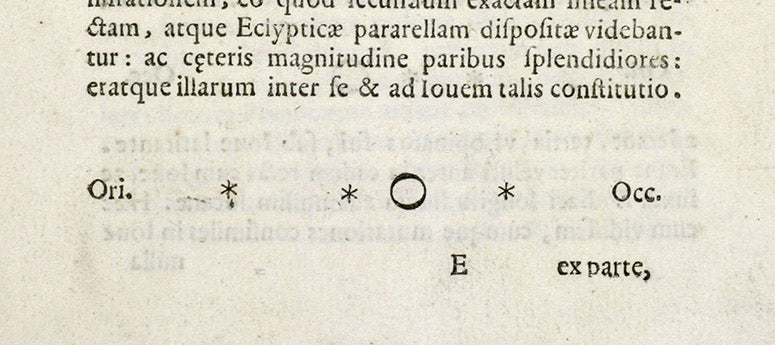 Jupiter and what appeared to be three nearby stars, as seen on Jan. 7, 1610, by Galileo Galilei, and later printed in his <i>Sidereus nuncius</i>, 1610, Venice ed. (Linda Hall Library)