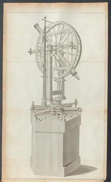 Troughton’s transit circle, engraving by James Basire II for an article by William Pond, Phil Trans, vol. 96 1806 (Linda Hall Library)