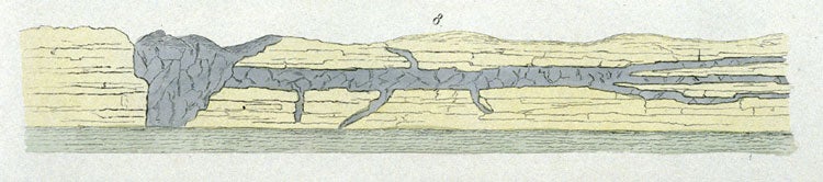 Trotternish sill. Image source: Leonhard, Karl Cäsar von. Die Basalt-Gebilde in ihren Beziehungen zu normalen und abnormen Felsmassen. Stuttgart: E. Schweizerbart’s Verlags-Handlung, 1832, pl. 7.