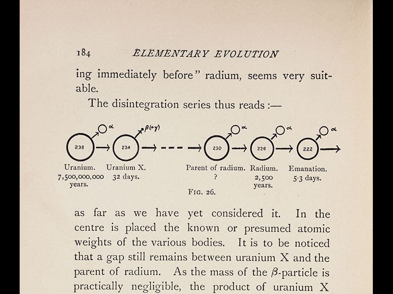 Frederick Soddy - Linda Hall Library