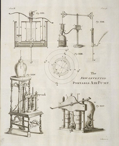 Electrical machines, folding engraving, A Course of Lectures in Natural and Experimental Philosophy, by Benjamin Martin, p. 58, 1743 (Linda Hall Library)