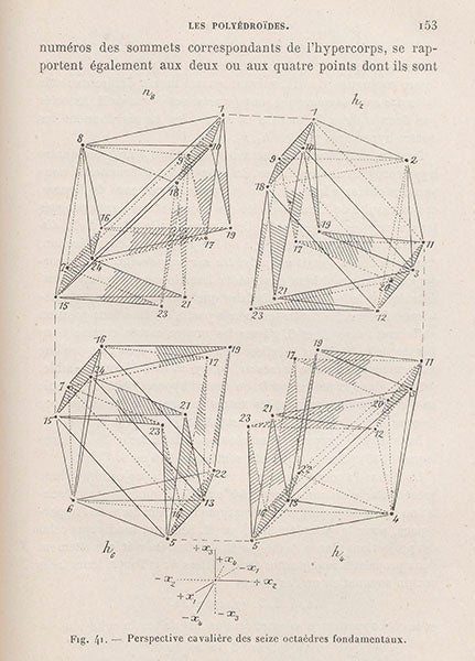 Drawing of a projection of a four-dimensional hyper-octahedron with a few of the octahedral faces exploded out, Esprit Jouffret, <i>Traité élémentaire de géométrie ą quatre dimensions</i>, 1903 (Linda Hall Library)