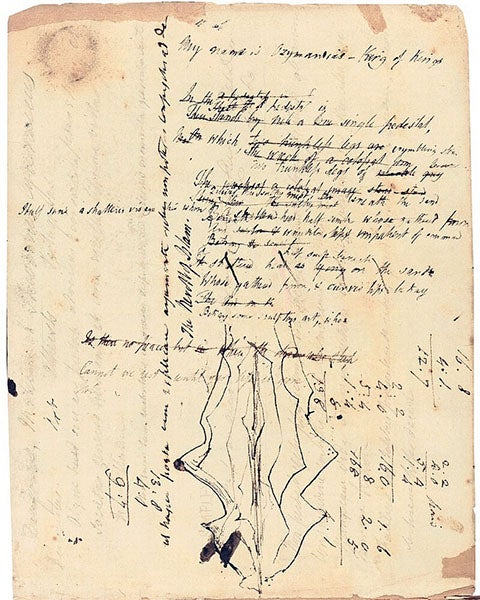 Shelley’s manuscript draft of “Ozymandias,” 1817, Bodleian Library (Wikimedia commons)