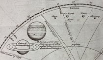 The planets to scale, detail of “The Copernican or Solar System,” folding engraving, A Course of Lectures in Natural and Experimental Philosophy, by Benjamin Martin, p. 104, 1743 (Linda Hall Library)