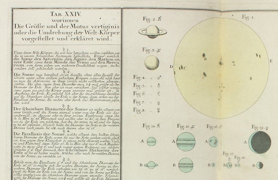 The relative sizes of the Sun and planets, with the faces of some of the planets below, detail of an engraving in Mathematischer Atlas, by Tobias Mayer, plate 24, 1745 (Linda Hall Library)