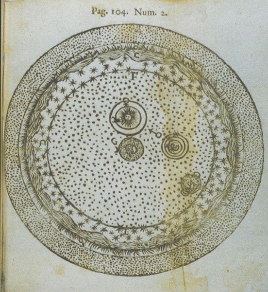 Physical cosmos, woodcut from University of Oklahoma copy of Gabriele Beati, Sphaera triplex, 1662 (University of Oklahoma Libraries)