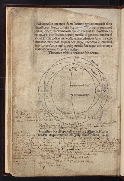 Last page, with diagram of the motion of the eighth sphere, and the colophon, as well as user annotations, Sphaera mundi, by Johannes de Sacobosco, 1482 (Linda Hall Library)