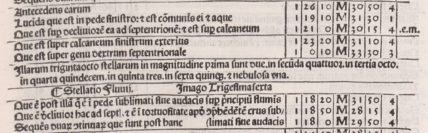 Detail of the Catalog of the stars in Orion. Image source: Ptolemy, Claudius. Almagestu[m]. Venice, 1515, p. 86.