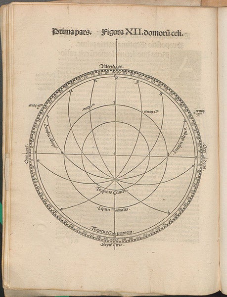 Astrolabe plate with edge scales, tropic circles, and celestial houses, woodcut, Elucidatio fabricae vsusq[ue] astrolabii, by Johannes Stöffler, 1513 (Linda Hall Library)