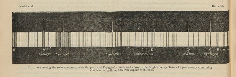 Diagram of solar dark-line spectrum, with the bright line of helium just above the pair of D lines, from Lockyer article in Nature, 1869 (Linda Hall Library)