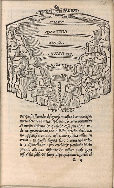 The nine circles of Hell, according to Dante’s Inferno, woodcut from Dialogo di Antonio Manetti cittadino fiorentino circa al sito, forma, et misure dello inferno di Dante Alighieri, 1506 (1510?), copy at Cornell University Library (Wikimedia commons)