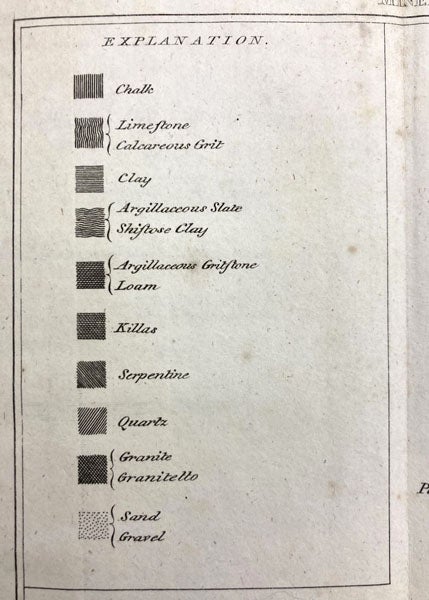 Key to hatchings for various rock types, detail of geological map, engraving in Observations Relative Chiefly to the Natural History, Picturesque Scenery, and Antiquities of the Western Countries of England, by William George Maton, vol. 2, plate at end, 1797 (Linda Hall Library)