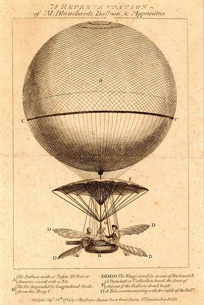 Up, Up, and Away: A History of Ballooning in America 5