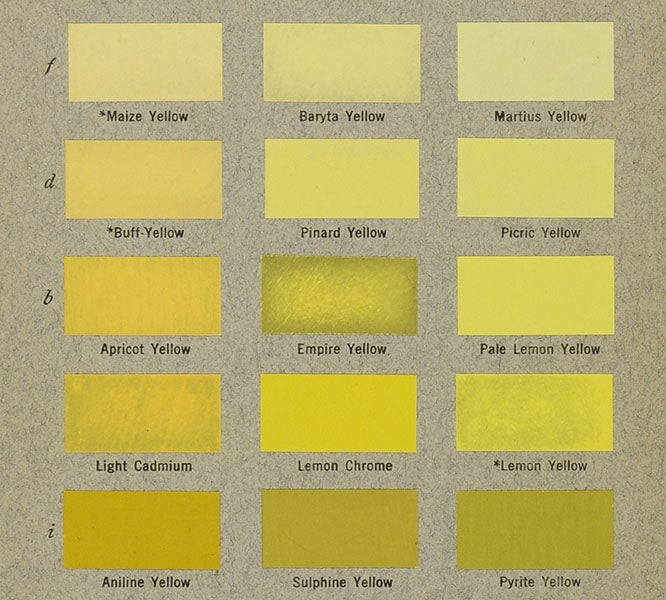 Swatches of various yellows with names, detail of plate 4, Color Standards and Color Nomenclature, by Robert Ridgway, 1912 (Linda Hall Library)