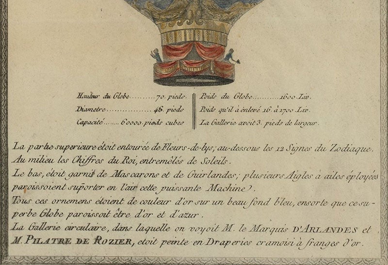 D’Arlandes and Pilâtre de Rozier onboard the Montgolfier balloon that flew on Nov. 21, 1783, with balloon specifications below, detail of fourth image, Library of Congress (loc.gov)