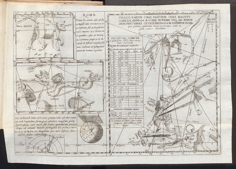 Large folding map of the paths of the three comets of 1618 against the stars, engraving, unsigned, in De tribus cometis anni M.DC.XVIII: Disputatio astronomica, by [Orazio Grassi], 1619 (Linda Hall Library) 