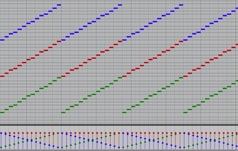 A Shepard scale in MIDI form, where the tiny rectangles represent rising notes and the change in color from green to red to blue represents deceasing intensity or loudness (uvicaudio.files.wordpress.com)