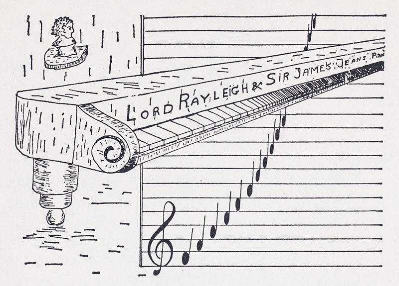The ultraviolet catastrophe, if energy were music, drawing by Gamow , Thirty Years That Shook Physics, 1966 (author’s copy)
