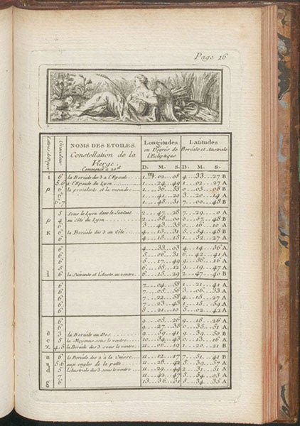 First page of the star catalog for the constellation Virgo, with engraved vignette, Nouveau zodiaque, réduit à l'année 1755, by Pierre-Charles Le Monnier, 1755 (Linda Hall Library)