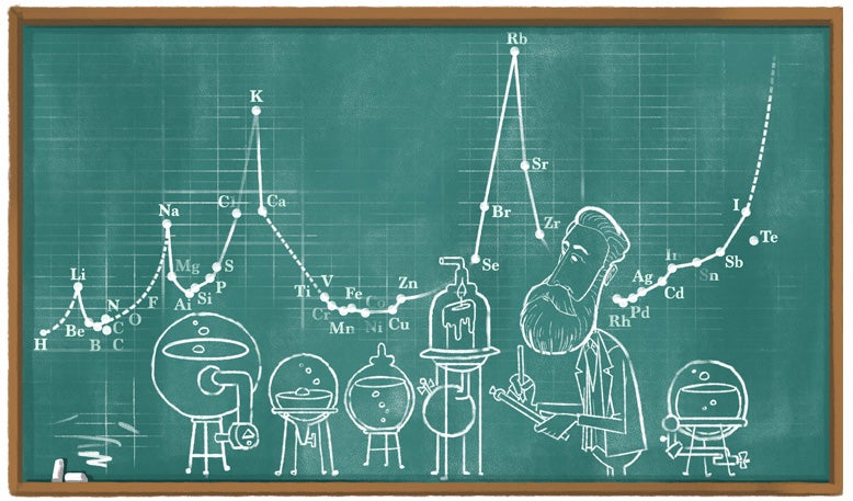 Google Doodle celebrating the 190th birthday of Lothar Meyer, Aug. 19, 2020 (doodles.google)