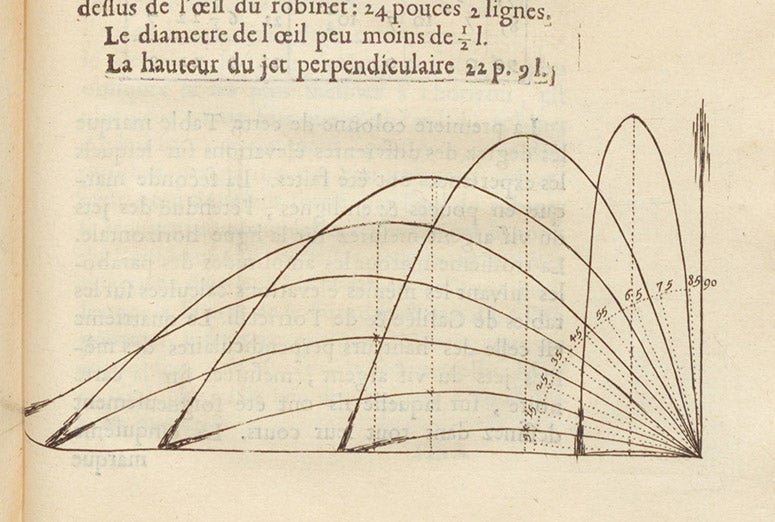 Various mortar trajectories, engraved text diagram, François Blondel, L'art de jetter les bombes, 1699 (Linda Hall Library)