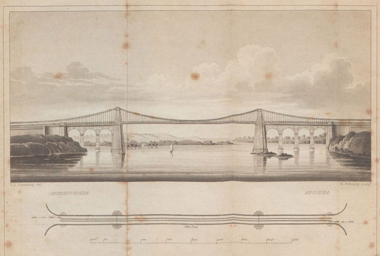 The Menai Suspension Bridge, designed and built by Thomas Telford, engraved frontispiece, slightly cropped, after a drawing by T.G. Cumming, in Description of the Iron Bridges of Suspension Now Erecting over the Strait of Menai, at Bangor, and over the River Conway, in North Wales; with Two Views, by T.G. Cumming, Surveyor, 1824 (Linda Hall Library)