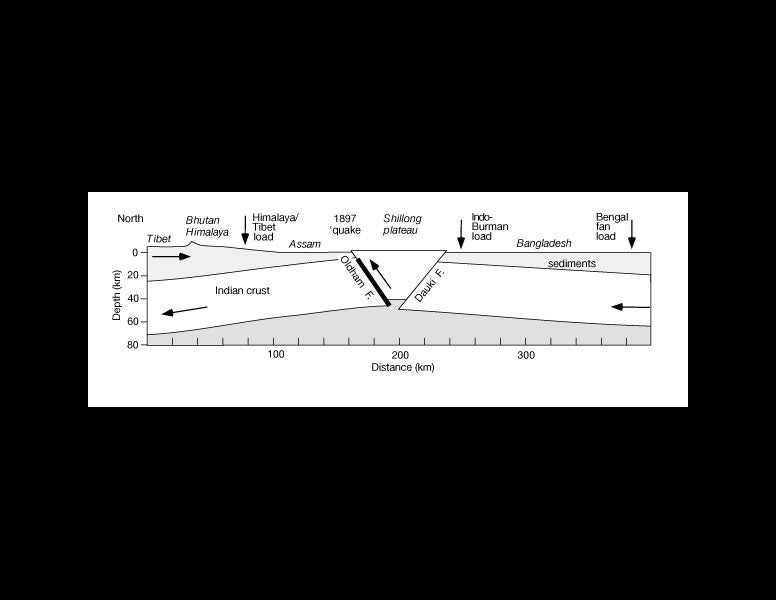 Shakulmittal wordpress blog