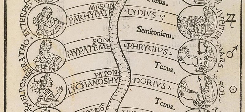 Middle third of the cosmic monochord, detail of woodcut frontispiece, Practica musicae, by Franchino Gaffurio, 1496, sold by Pandolfini auction house, Dec. 16-17, 2019 (pandolfini.it/uk)