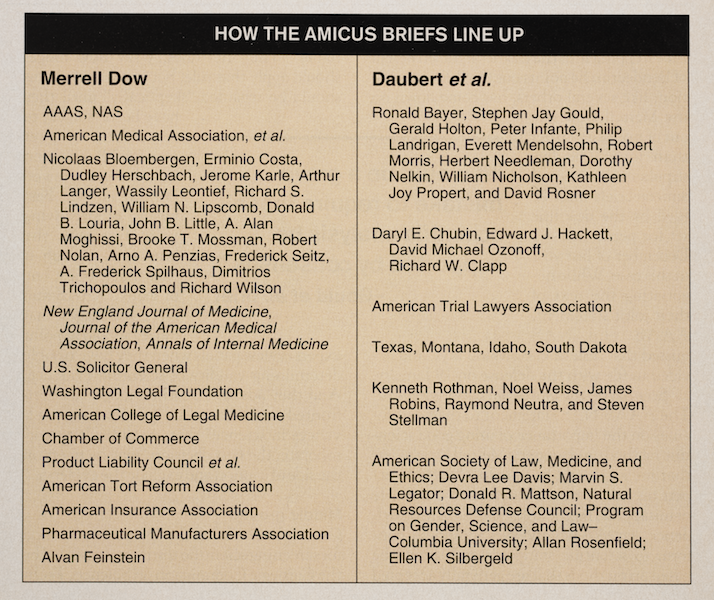 The Daubert Standard - Linda Hall Library