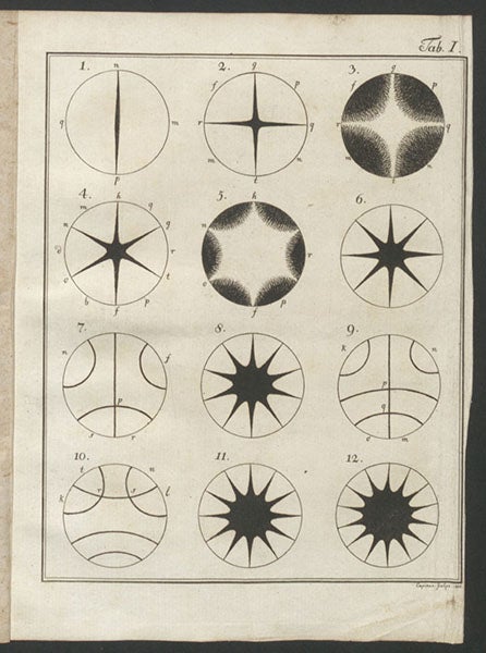 Chladni patterns, engraved plate, Entdeckungen über die Theorie des Klanges, by Ernst Chladni 1787 (Linda Hall Library)