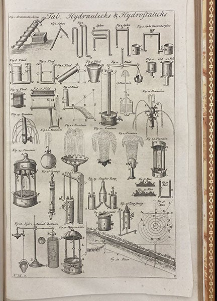 Illustrations for the article on “Hydraulics”, Cyclopædia, or, an Universal Dictionary of Arts and Sciences, by Ephraim Chambers, 7th ed., vol. 1, plate 11, 1751-52 (Linda Hall Library)