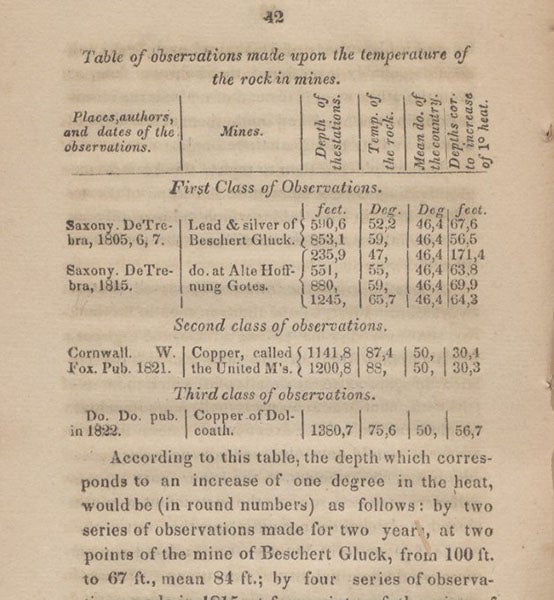 Translated table showing the temperatures of rocks correlated with depth, from Louis Cordier, An Essay on the Temperature, 1828 (Linda Hall Library)