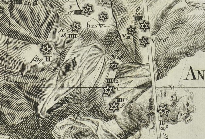 Nomenclature system detail. Image source: Thomas, Corbinianus. Mercurii philosophici firmamentum firmianum. Frankfurt; Leipzig: [s.n.], 1730. 

