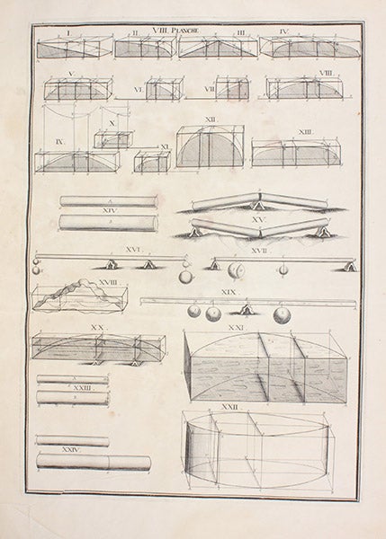 Various designs for beams that will prevent them breaking in the middle, engraving, François Blondel, Resolution des quatre principaux problèmes d'architecure, in Recueil de plusieurs traitez de mathematique, 1676 (Linda Hall Library)