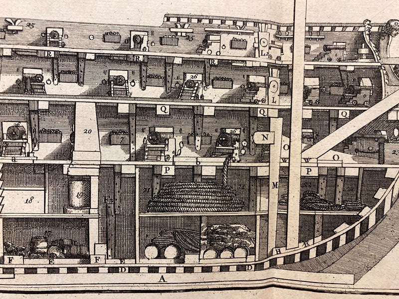 Detail of fifth image, cannon placement, folding engraving, L'art de batir les vaisseaux, by Nicolaas Witsen et al, p. 37, 1719 (Linda Hall Library)