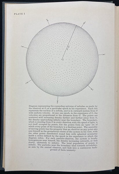 Illustration demonstrating the cosmological principle, so that an expanding universe will be seen to expand at the same rate no matter where the observer is situated, frontispiece to Relativity, Gravitation and World-Structure, by E. A. Milne, 1935 (Linda Hall Library)