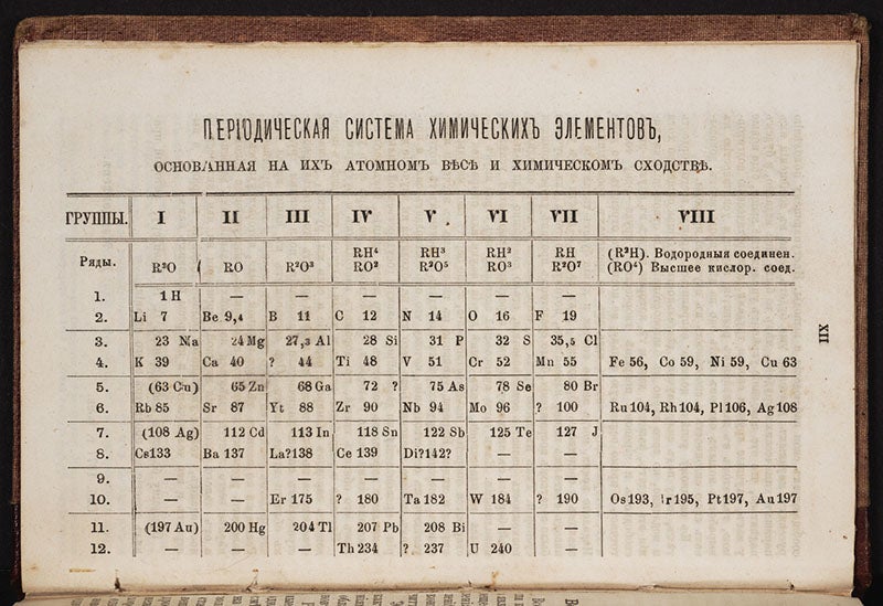The entire Mendeleev periodic table of 1877, Основы химіи [Principles of Chemistry], by Dmitri Mendeleev, p. XII, 1877 (Linda Hall Library)