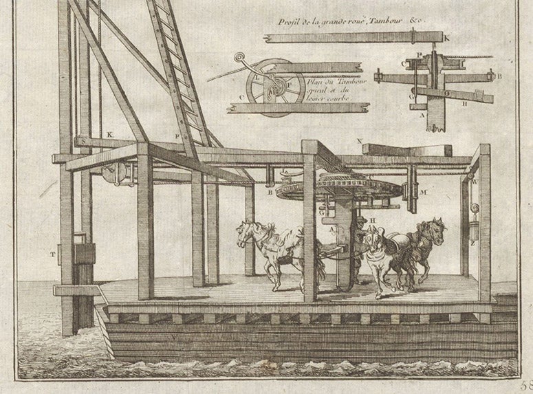 Detail of second image, showing the horse-capstan and some of the mechanisms of James Vauloue’s pile driver, used to build the Westminster Bridge, engraving in Cours de physique expérimentale, by John Theophilus Desaguliers, vol. 2, pl. 26 at end, 1751 (Linda Hall Library)