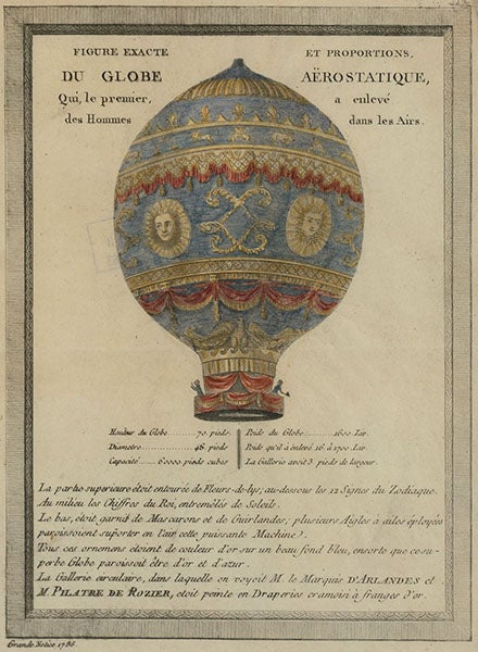 The Montgolfier balloon that flew on Nov. 21, 1783, with d’Arlandes and Pilâtre de Rozier onboard and visible, broadside, 1786, Library of Congress (loc.gov)