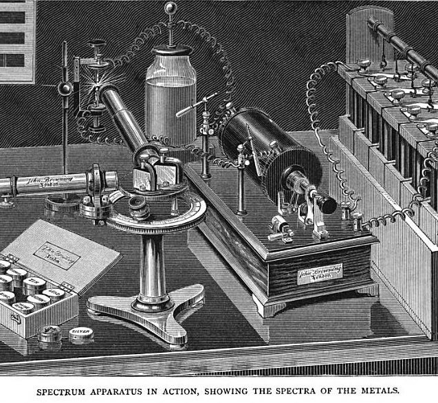 Browning spectroscope set up for lab use, wood engraving, from John Browning, How to Work with the Spectroscope, 1878 (Wikimedia commons)