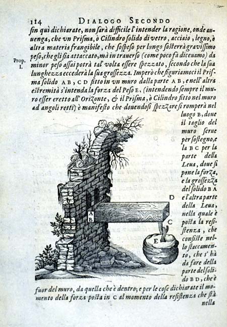 Demonstration of the breaking force on a beam. Image source: Galilei, Galileo. Discorsi e dimostrazioni matematiche, intorno à due nuoue scienze. Leiden: appresso gli Elsevirii, 1638, p. 114.