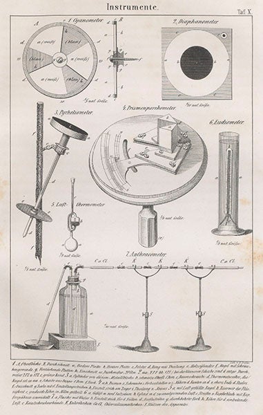 Instruments used by Alpine explorers, including the cyanometer, pyrheliometer, and eudiometer, from Hermann and Adolph von Schlagintweit, Untersuchungen über die physikalische Geographie der Alpen, 1850 (Linda Hall Library)