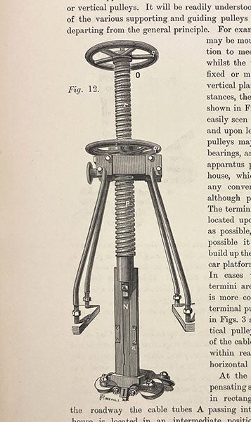 The “grip” of the Clay St. Hill R.R. drive cars, with 4 pulley wheels at the very bottom that engaged the moving endless cable, wood engraving in A Treatise upon Cable or Rope Traction, as Applied to the Working of Street and Other Railways. (Rev. and enl. from "Engineering") by J. Bucknall Smith, 1887 (Linda Hall Library)