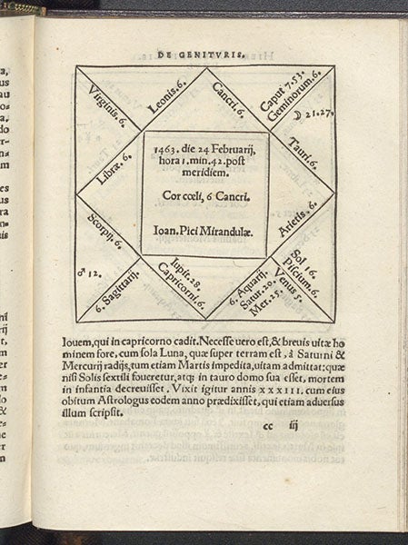 Geniture for Giovanni Pico della Mirandola, in Girolamo Cardano, Libelli duo, no. 65, 1543 (Linda Hall Library)