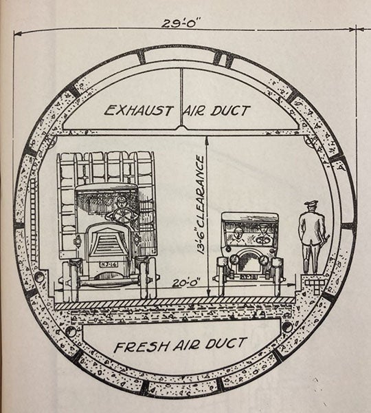 Cross-section of proposed Holland Tunnel by Clifford Holland, Annual Report of the New Jersey Interstate Bridge and Tunnel Commission, 1920 (Linda Hall Library)