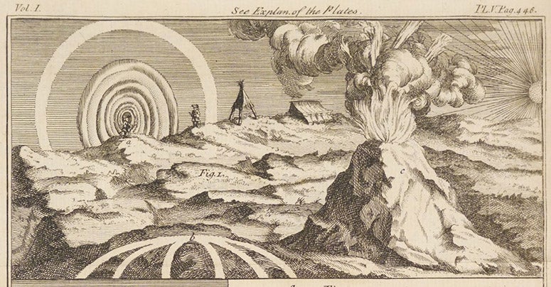 The multiple rainbows or irises seen around the shadows of persons in high altitude deserts, with an erupting Cotopaxi added in, detail of an engraving in A Voyage to South America, by Jorge Juan and Antonio de Ulloa, 2nd Engl. ed., vol. 1, plate 5, p. 446, 1760 (Linda Hall Library)