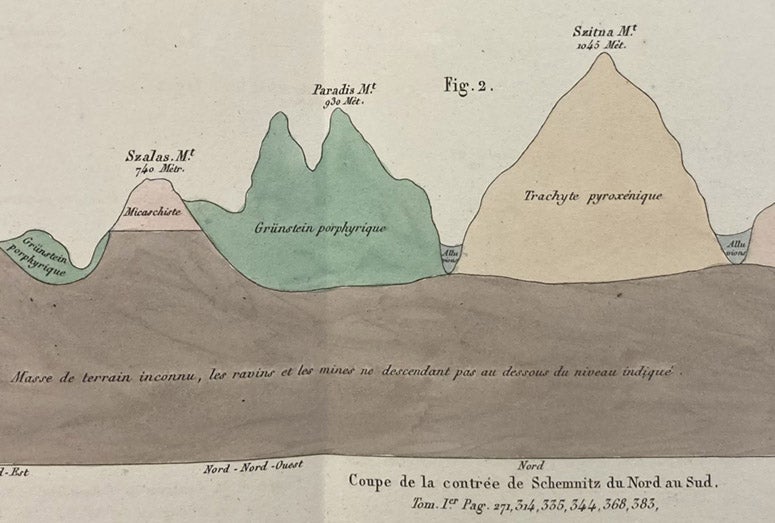 A geological section, north to south, through Schemnitz (now Banská Štiavnica), Kingdom of Hungary (now Slovakia), and the surrounding caldera and mountains, detail of a large hand-colored engraving, Voyage minéralogique et géologique, en Hongrie: pendant l'année 1818, by François Beudant, vol. 4, 1822 (Linda Hall Library)