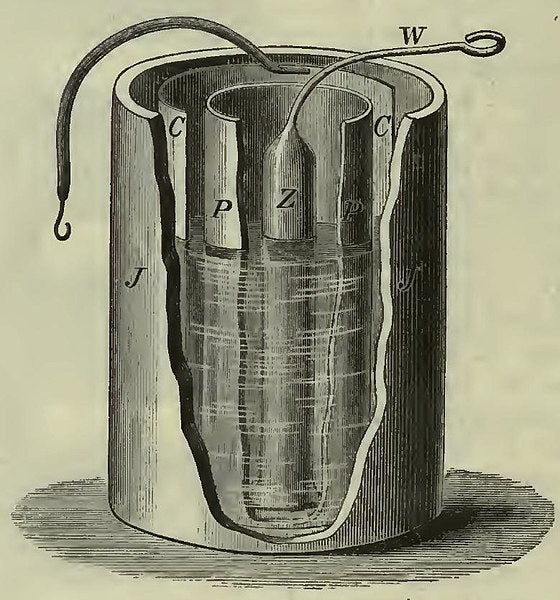 Diagram of a Daniell cell, where C is a copper plate, Z is the zinc electrode, and P is the porous ceramic cylinder that separates the two sulfate solutions 