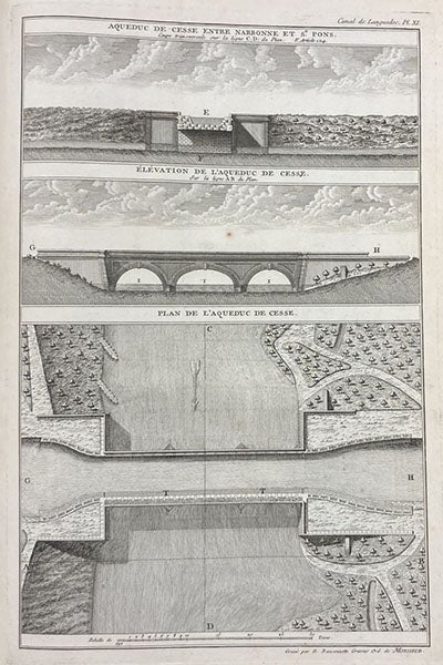 Aqueduct at Cesse on the Languedoc Canal, engraving, Des canaux de navigation, et spécialement du canal de Languedoc, by Joseph Jérôme Le Français de Lalande, plate 11 at end, 1778 (Linda Hall Library)